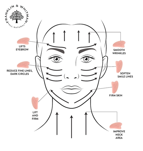 Gua sha en quartz rose pour le visage